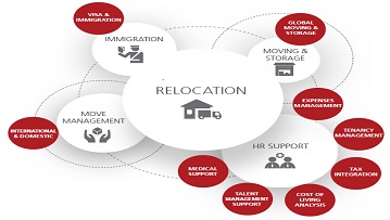 Packers And Movers Vadodara Logistic Service